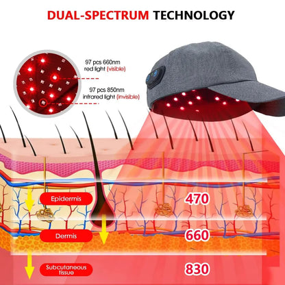 Red Light Therapy Cap 660nm & 850nm for Scalp & Hair Support