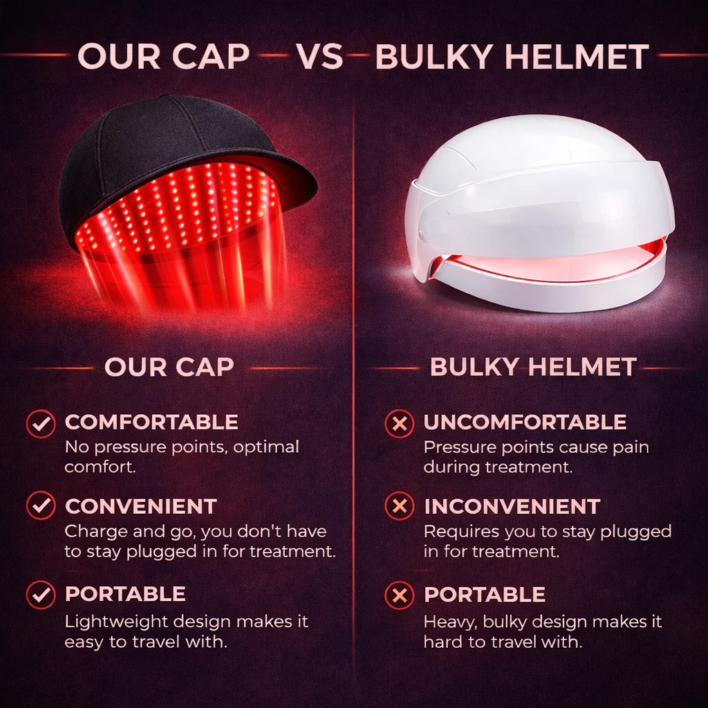 Red Light Therapy Cap 660nm & 850nm for Scalp & Hair Support